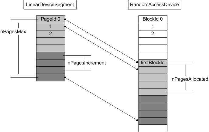 LinearDeviceSegment.gif