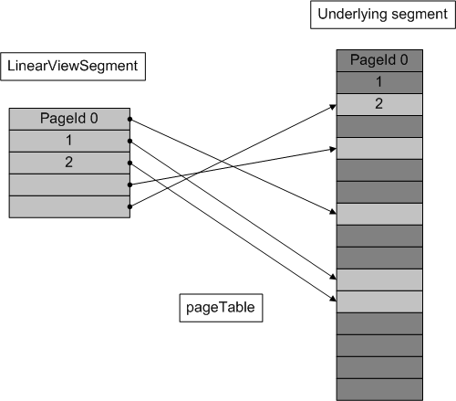 LinearViewSegment.gif