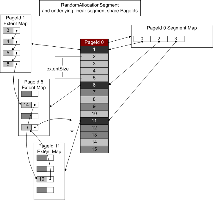 RandomAllocationSegment.gif