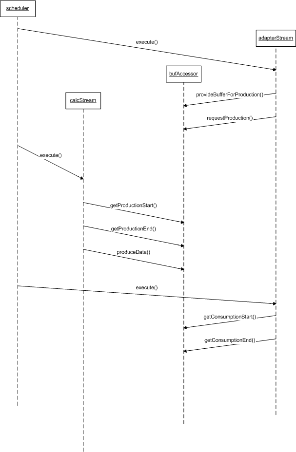 SchedulerConsumerProvision.gif