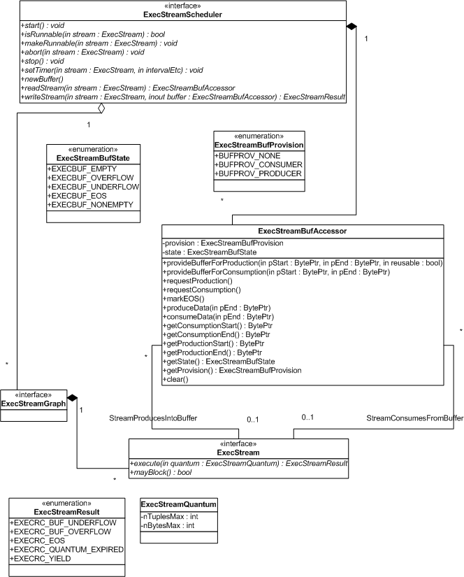 SchedulerInterfaces.gif