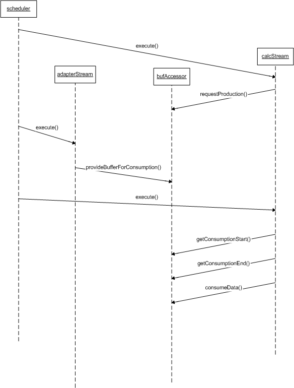 SchedulerProducerProvision.gif