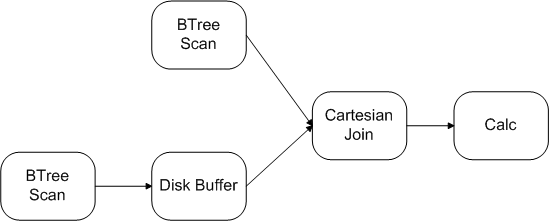 StreamGraphNoBuffers.gif