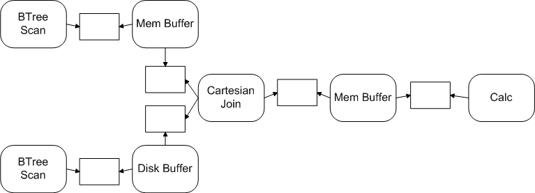 StreamGraphWithBuffers.gif