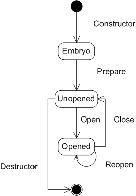 StreamLifecycle.gif