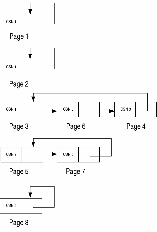 VersionedRandomAllocationSegment.gif