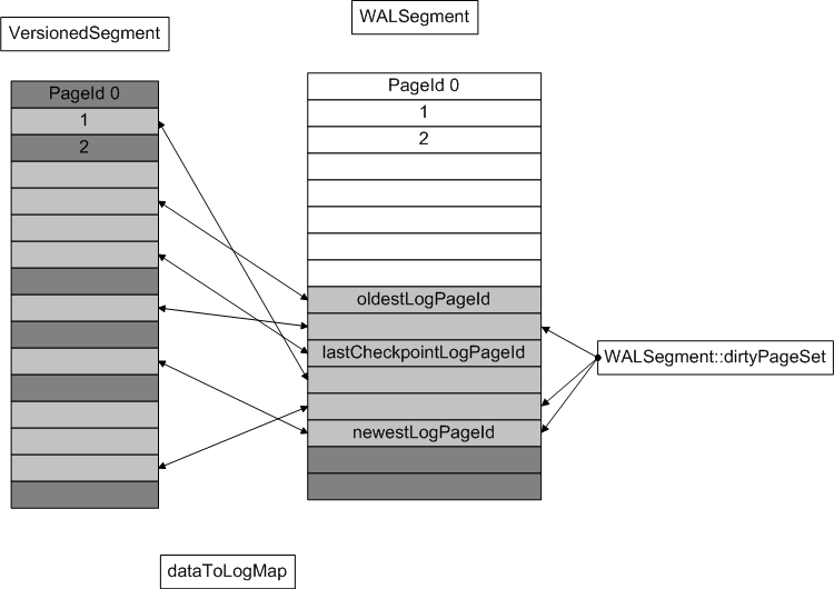 VersionedSegment.gif